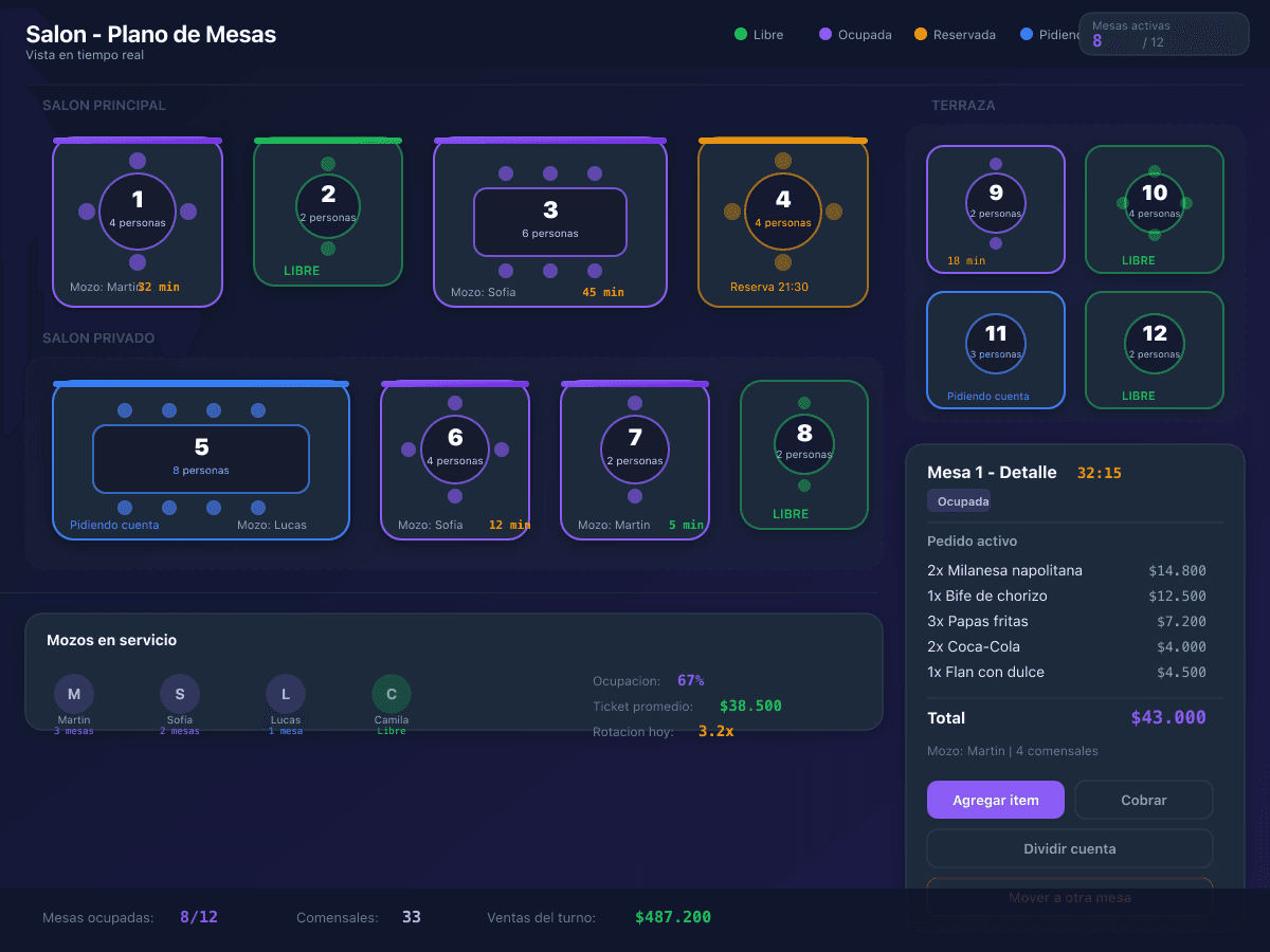 Vista del Plano de Mesas
